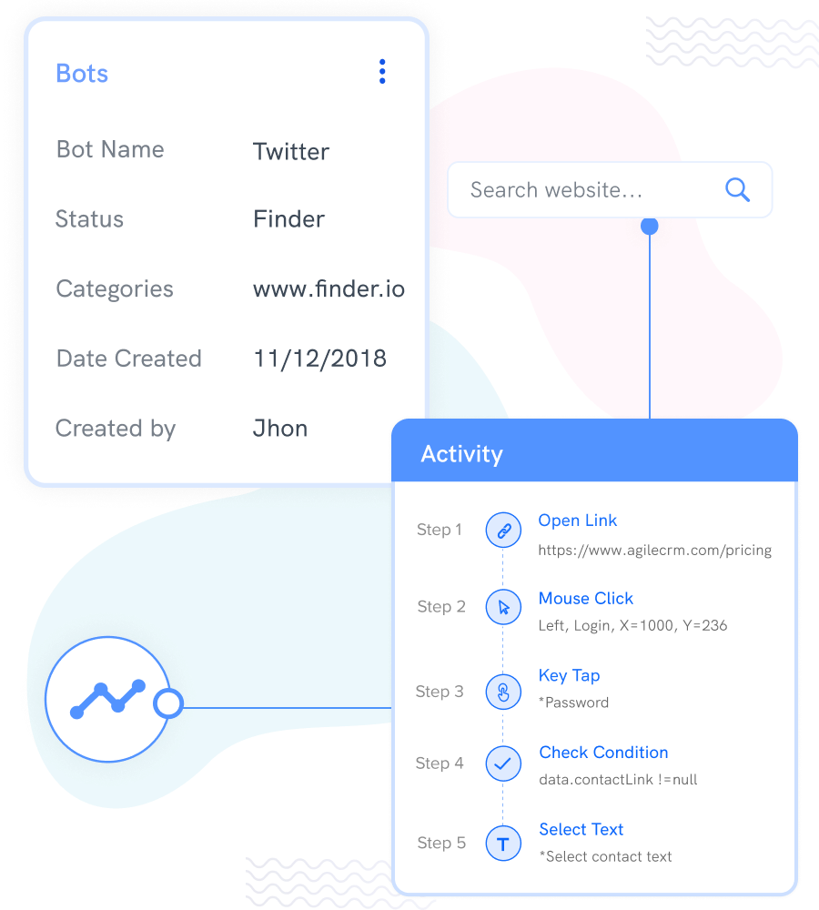 action timeline