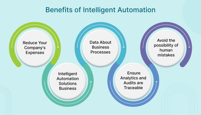 Intelligent automation