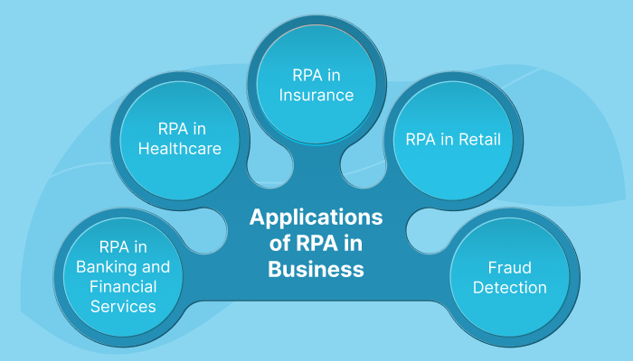 RPA Robotic Process Automation