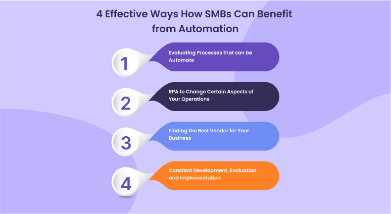 SMBs Automation Benefits