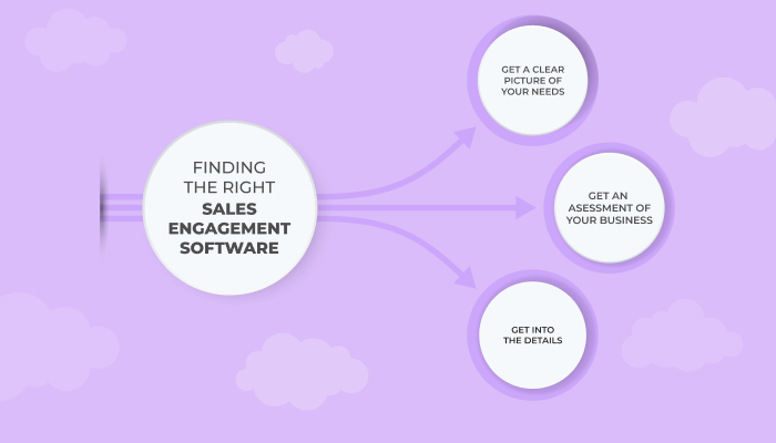 Sales Automation Software