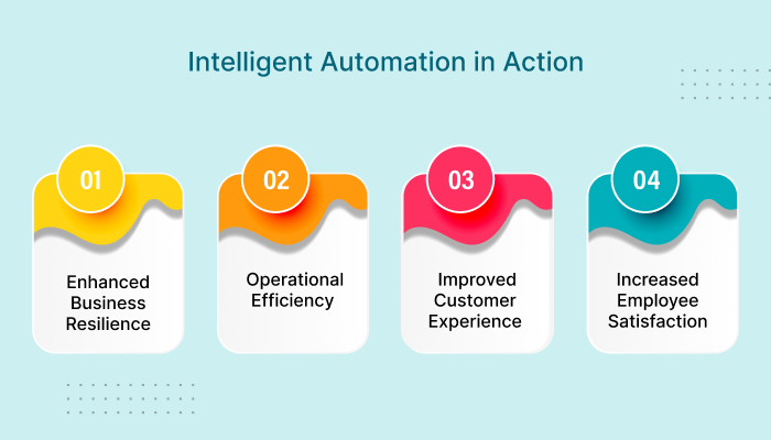 Intelligent automation