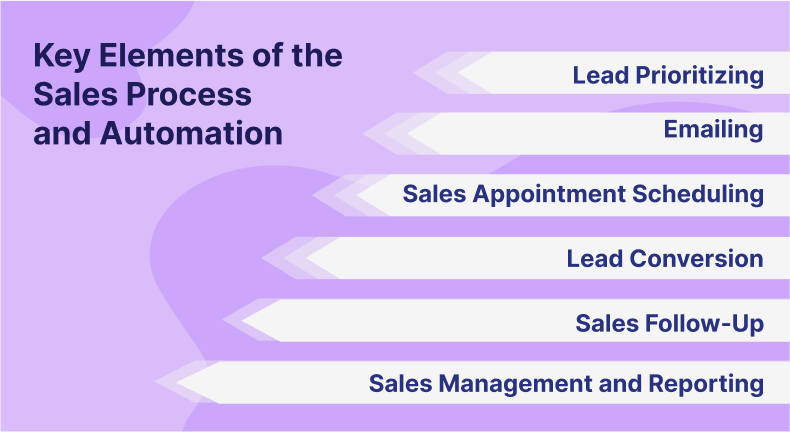 Sales Automation Software