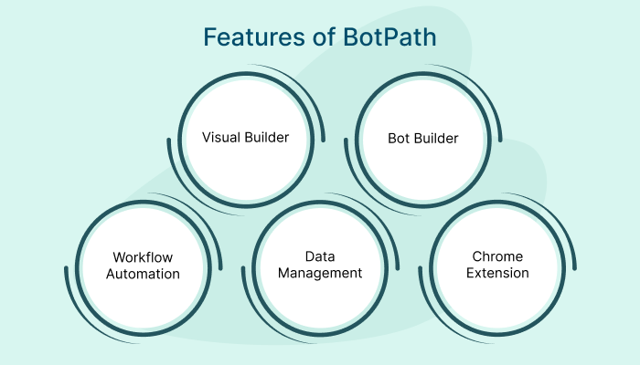 Robotic Process Automation Tools- BotPath