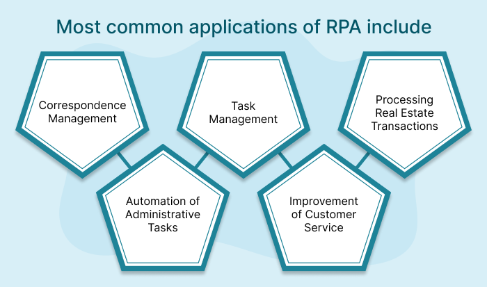 RPA in Real Estate